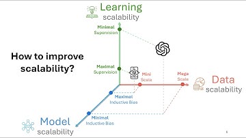 Towards Scalable 3D Reconstruction Models -- PhD thesis talk of Hanwen Jiang