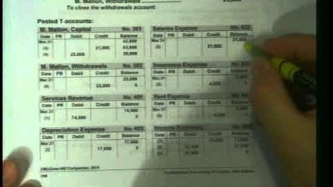 Accounting 1: Program #16 - "Closing Journal Entries: Conclusion"