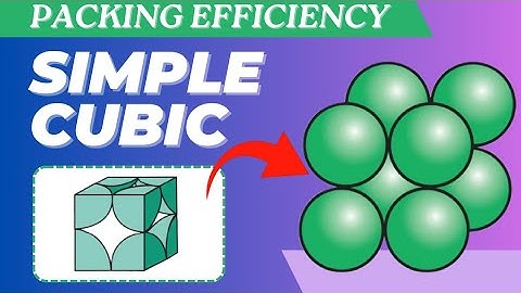 Simple Cubic Unit Cell | Packing efficiency | Solid State Class 12 | Maharashtra Board