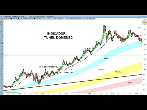 Como funciona Indicador Tunel Domenec