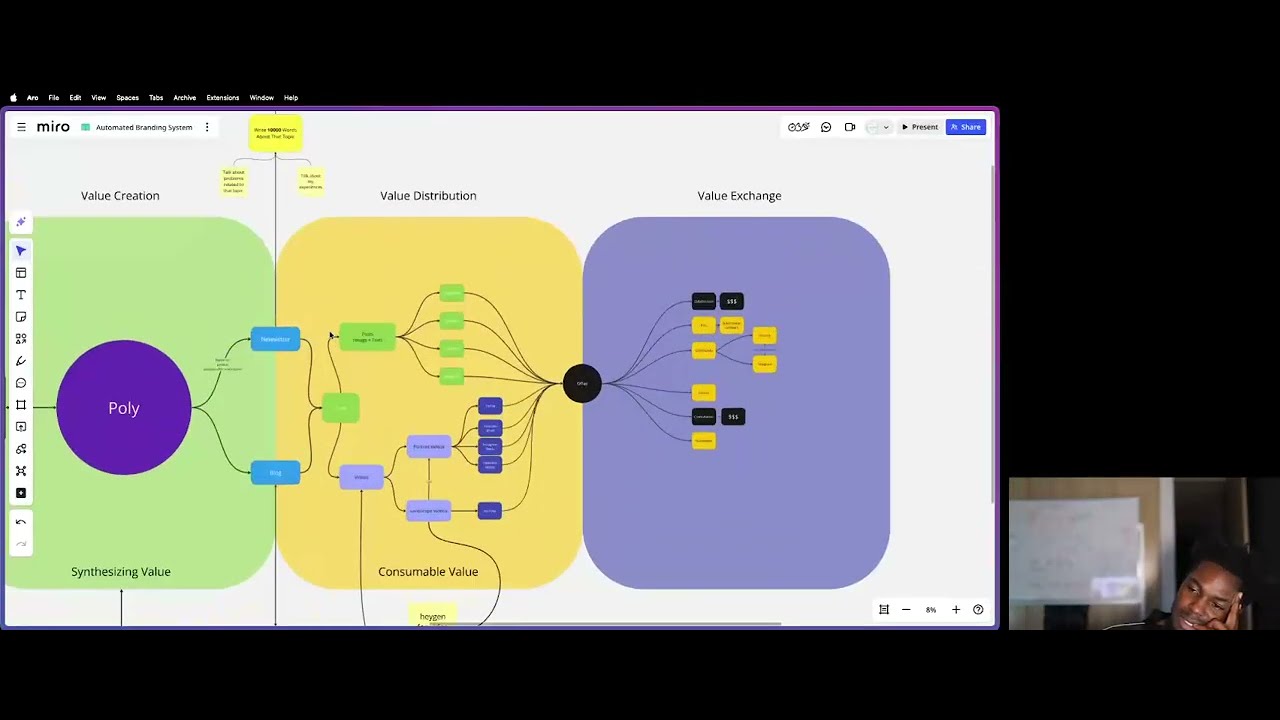 Poly Platform Demo: Testing New Voice Avatars & Real-Time Digital ...