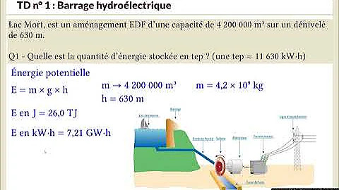 Comment calculer le rendement d'une centrale hydraulique ?