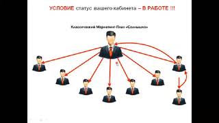 #MarketBot Маркетинг  Виды активных доходов в Аi Marketing и INВ Network