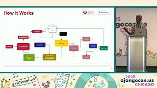 Lightning Talks (Wednesday) with Andrew Mshar