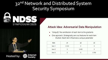 NDSS 2025 - RAIFLE: Reconstruction Attacks on Interaction-based Federated Learning