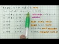 【受験情報、勉強の仕方】東京都立高校入試　共通問題　理科