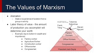 Introduction to Marxism