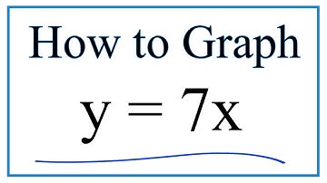 How to Graph y = 7x