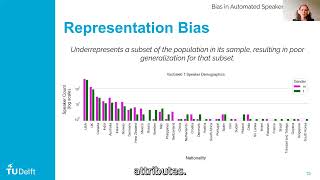 Bias in Automated Speaker Recognition