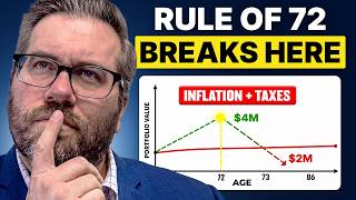 Everything the Rule of 72 Doesn't Tell $2M+ Retirees