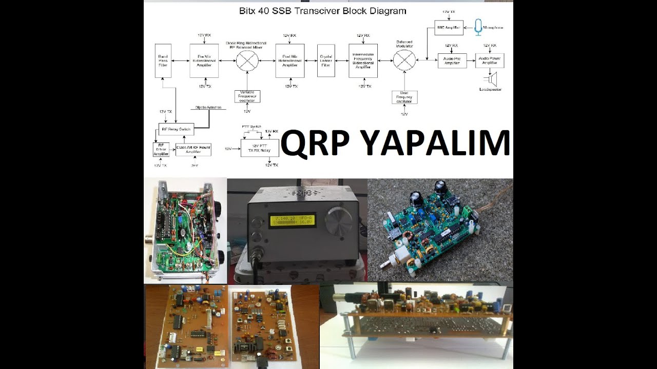 A62A KULÜP İSTASYONU CANLI , QRZ YETKİLİLERİ KISA ZİYARET, 2026  SSB TURKİYE CONTEST, QRP CİHAZLAR.