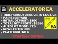 Accelerator EA MT4 Forex Robot Strategy Testing