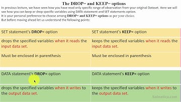 2.2 Drop and Keep options Theory