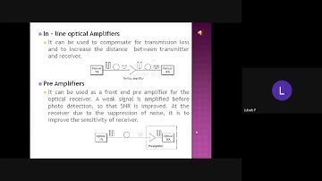 INTRODUCTION & BASICS OF OPTICAL AMPLIFIERS