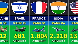 ✈️ Military Aircraft Fleet Strength by Country in 2024 | Aircraft Power Comparison