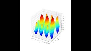 First Attempt to Create 3D Wave Animation With Python Profile