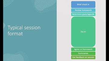 SFBT- Solution-focused Brief Therapy Techniques and Tools
