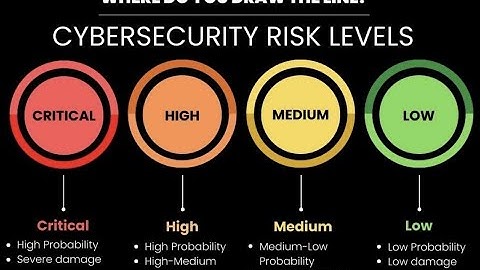 CVSS, CVE, CWE — The Cyber Risk Vulnerability Language