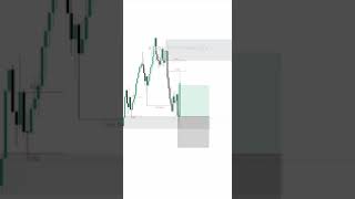 Crack the Code: Smart Money Trading on GBP/JPY in Lightning-Fast 5-Minute Trades!