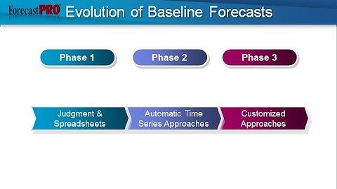 Four Basic Steps for Creating an Effective Demand Forecasting Process