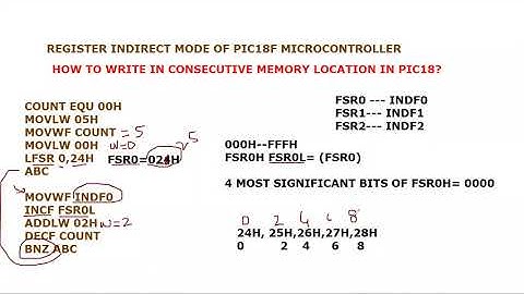 HOW TO WRITE IN CONSECUTIVE MEMORY LOCATIONS IN PIC18 || REGISTER INDIRECT ADDRESSING MODE || FSR0