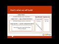 Introduction to Angular