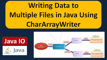 Writing Data to Multiple Files in Java Using CharArrayWriter | Java IO | Java Tutorial