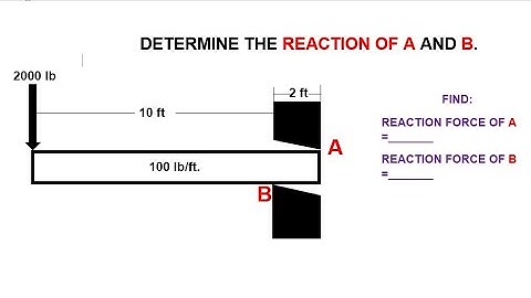 HOW TO SOLVE TWO MISSING REACTION FORCE - ENGINEERING MECHANICS (TAGALOG)