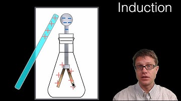 Electrostatic Induction