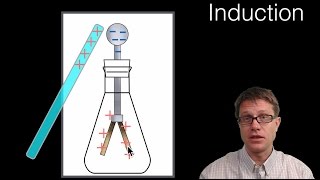 Electrostatic Induction