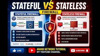 Firewall Basics | Stateful vs Stateless Inspection Explained