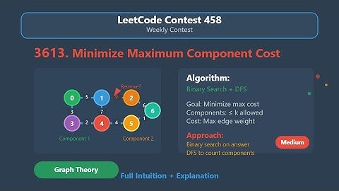 LeetCode Weekly Contest 458 | Problem 3613: Minimize Maximum Component Cost – Explained!