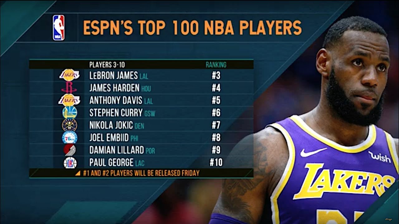 DP Show Debate Breaking Down ESPN's Top 100 NBA Players List 9/26/19