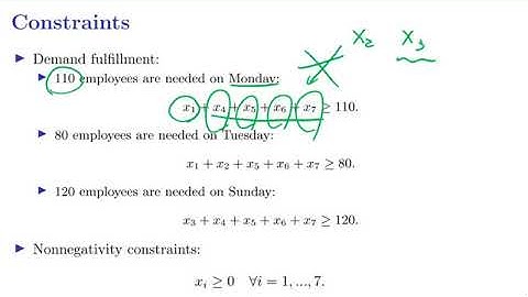 [OR1-Modeling] Lecture 2: Linear Programming #8 Simple LP formulation: Personnel scheduling