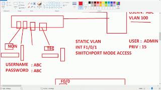 Difference Between Radius & Tacacs+ and How to install ACS 5.x (Day 5)