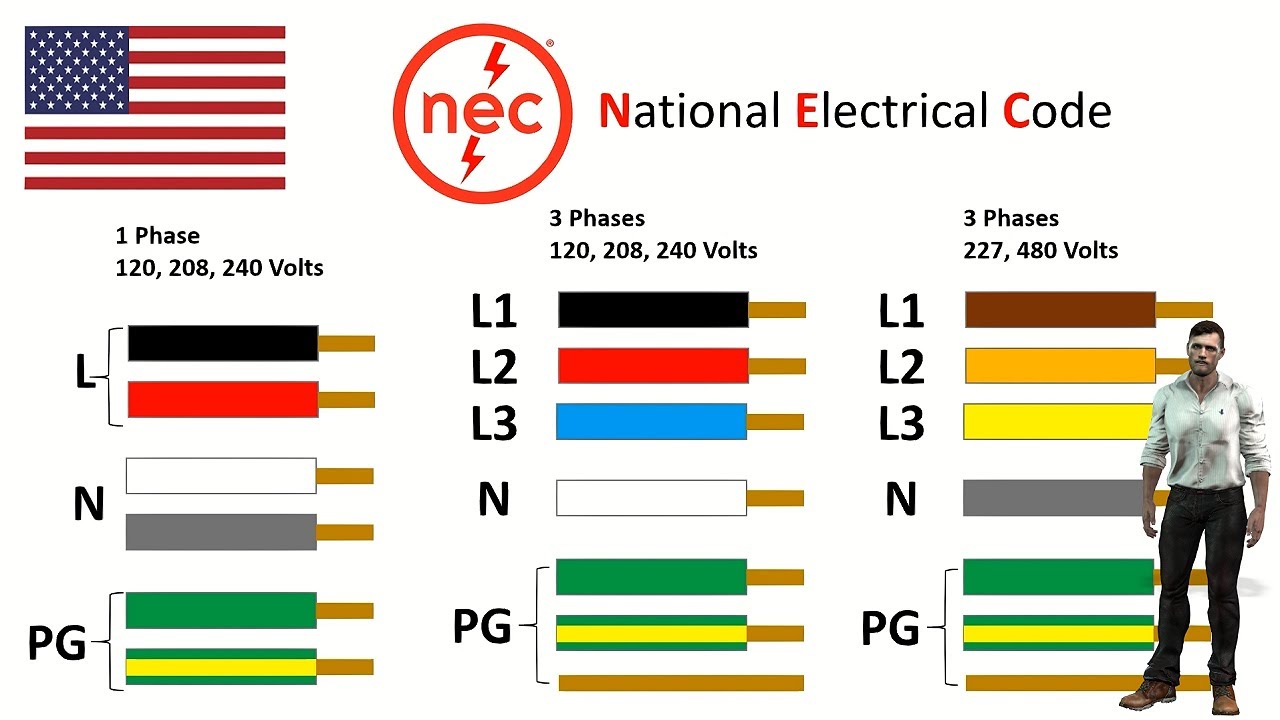 Color codes for electrical installation cables What colours does each ...