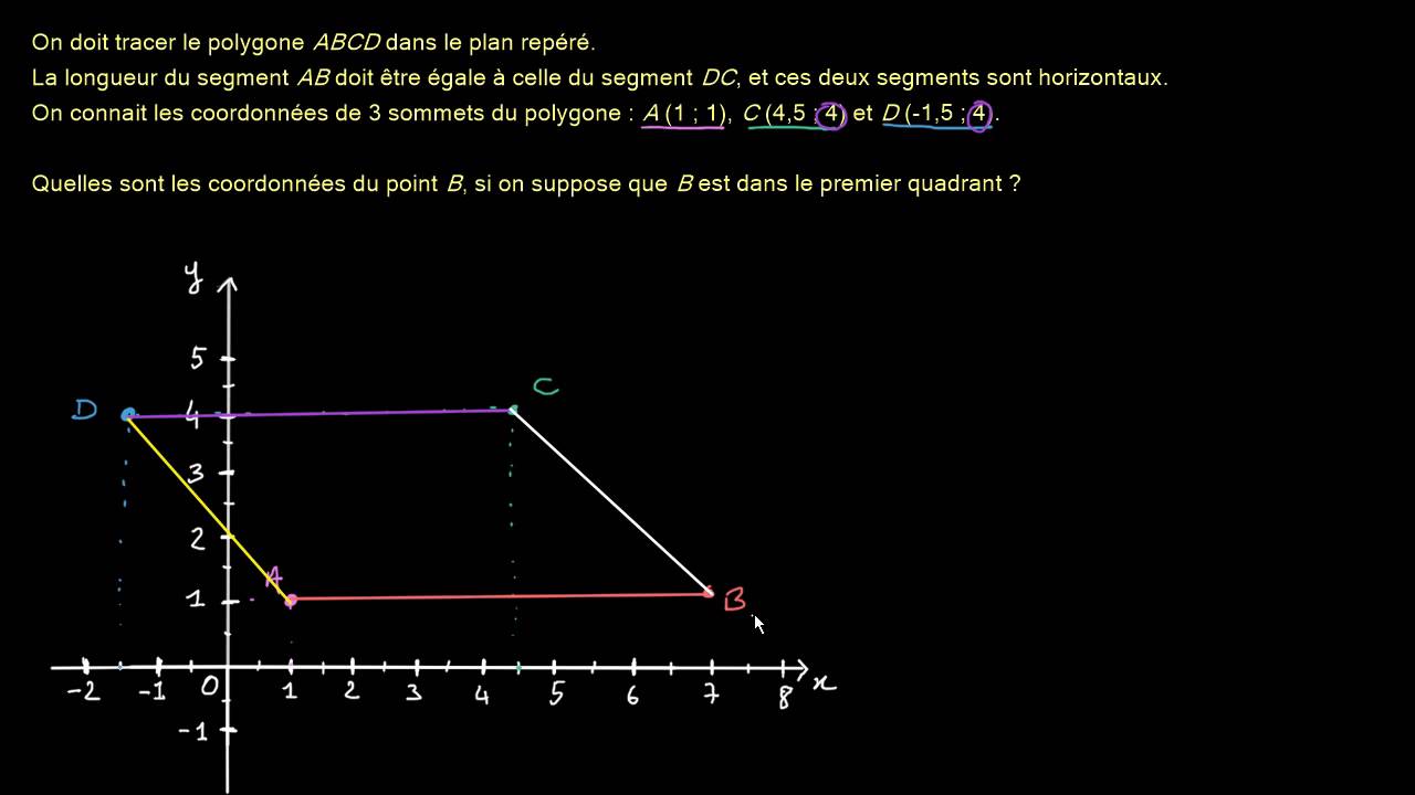 Un parallélogramme dans le plan repéré - YouTube