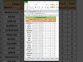 Employee attendance sheet in excel | #shorts #Exceltips