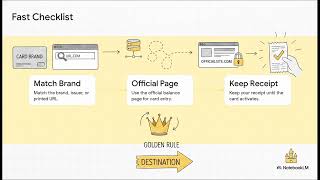GiftCardMall | Activate Card & Check Balance