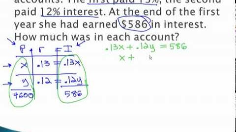 Value_Interest - Interest with 2 Variables Part 1 - YouTube.mp4