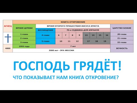 Видео: Какво означава мерзост на запустението?