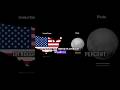 Pluto is Smaller than USA #space #shorts