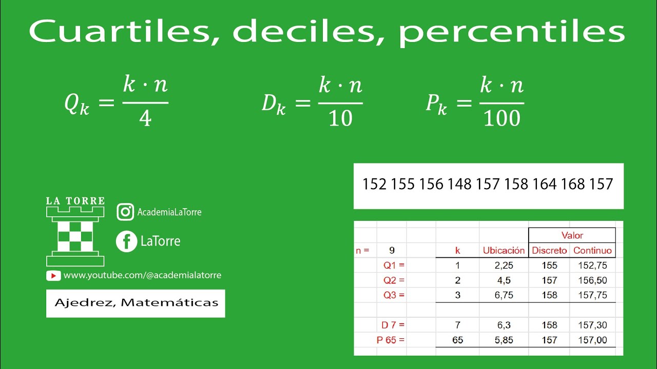 Estadística: Cuartiles, deciles, percentiles, datos no agrupados - YouTube