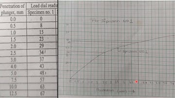 12_PROBLEM SOLUTION ON CBR