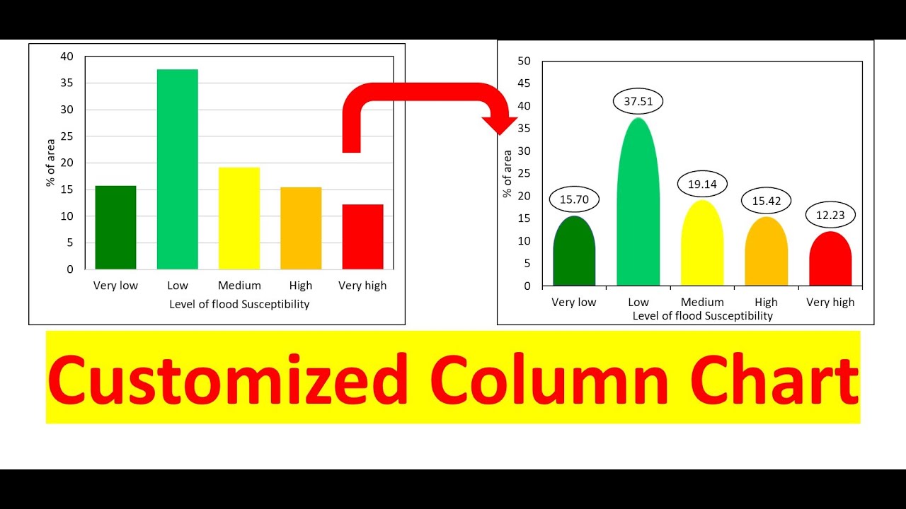 Customized column chart in excel - YouTube