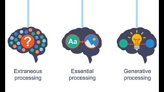 The Role of Cognitive Load for Learning