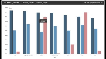 CSE 564: hw1 Open Psychometrics Data Visualization