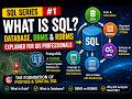 SQL for GIS Beginners | Data, Database, DBMS, RDBMS & SQL ExplainedSQL for GIS Beginners #1