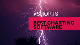 Best FREE trading software |charting screenshot 2