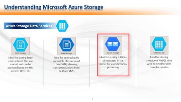 Understanding Azure Storage - Part 01